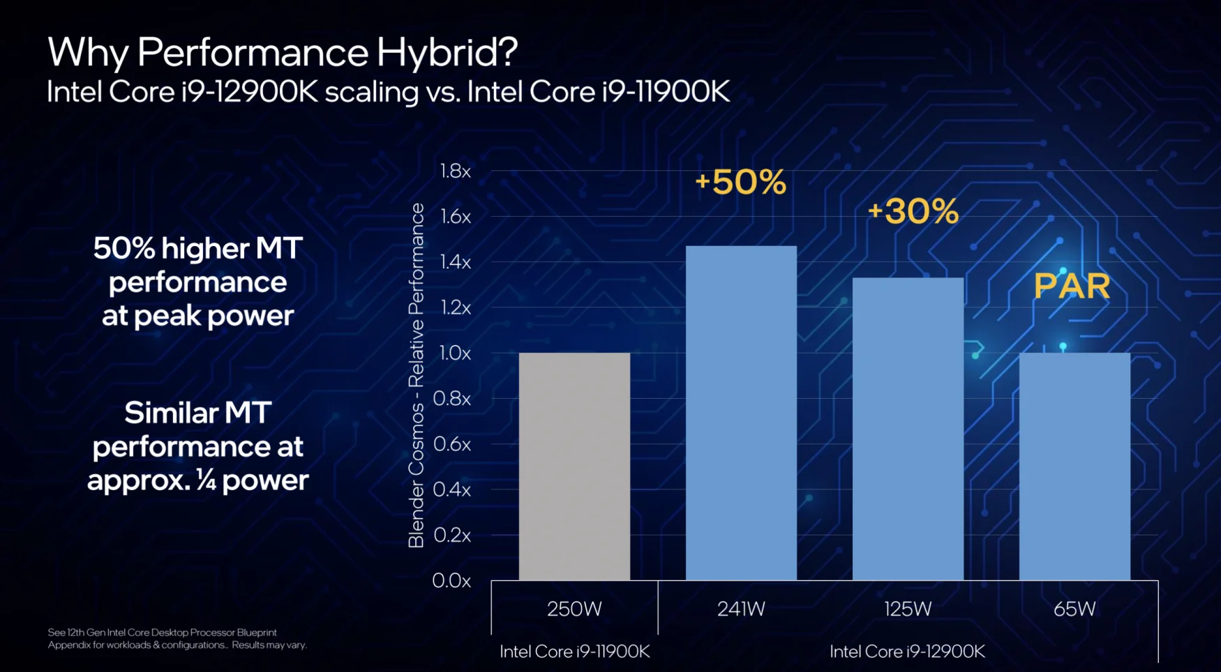 Intel 12th-gen CPU charts
