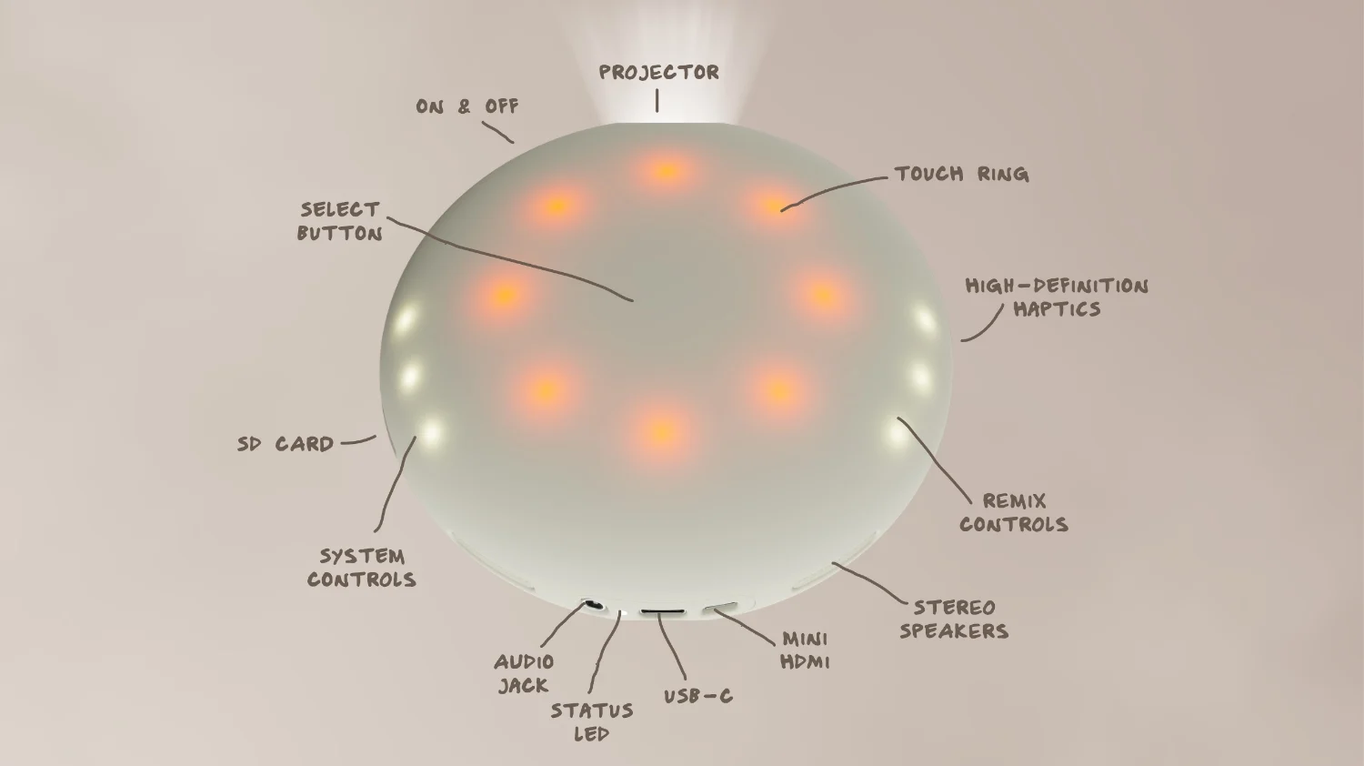 Diagrama de los botones y controles del Stem Projector, incluidas las etiquetas de las distintas partes del dispositivo