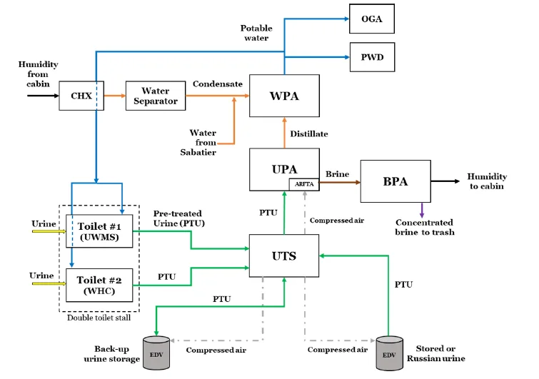 BPA-diagram