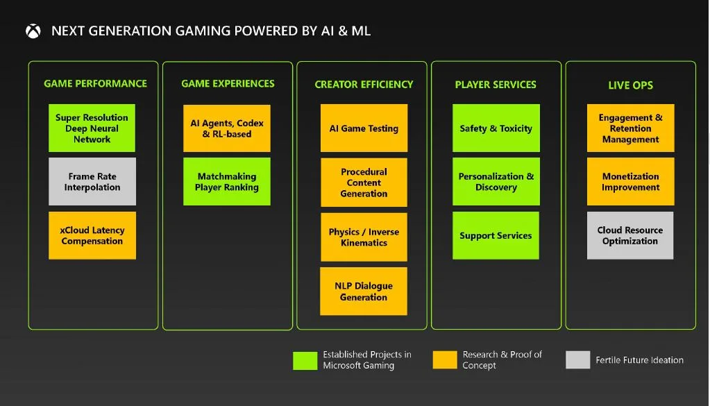Microsoft's next-gen Xbox will use 'hybrid computing,' leaked document shows