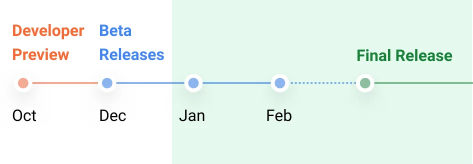 Android 12L's roadmap according to Google