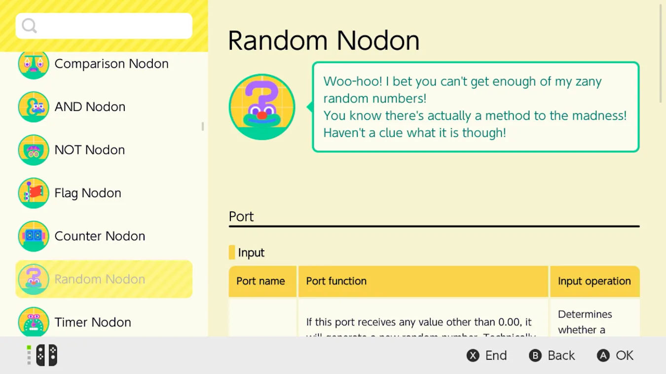 Random Nodon: