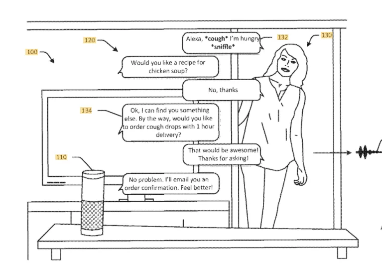 A patent illustration that shows how Amazon may use its emotion-detecting abilities to sell products.