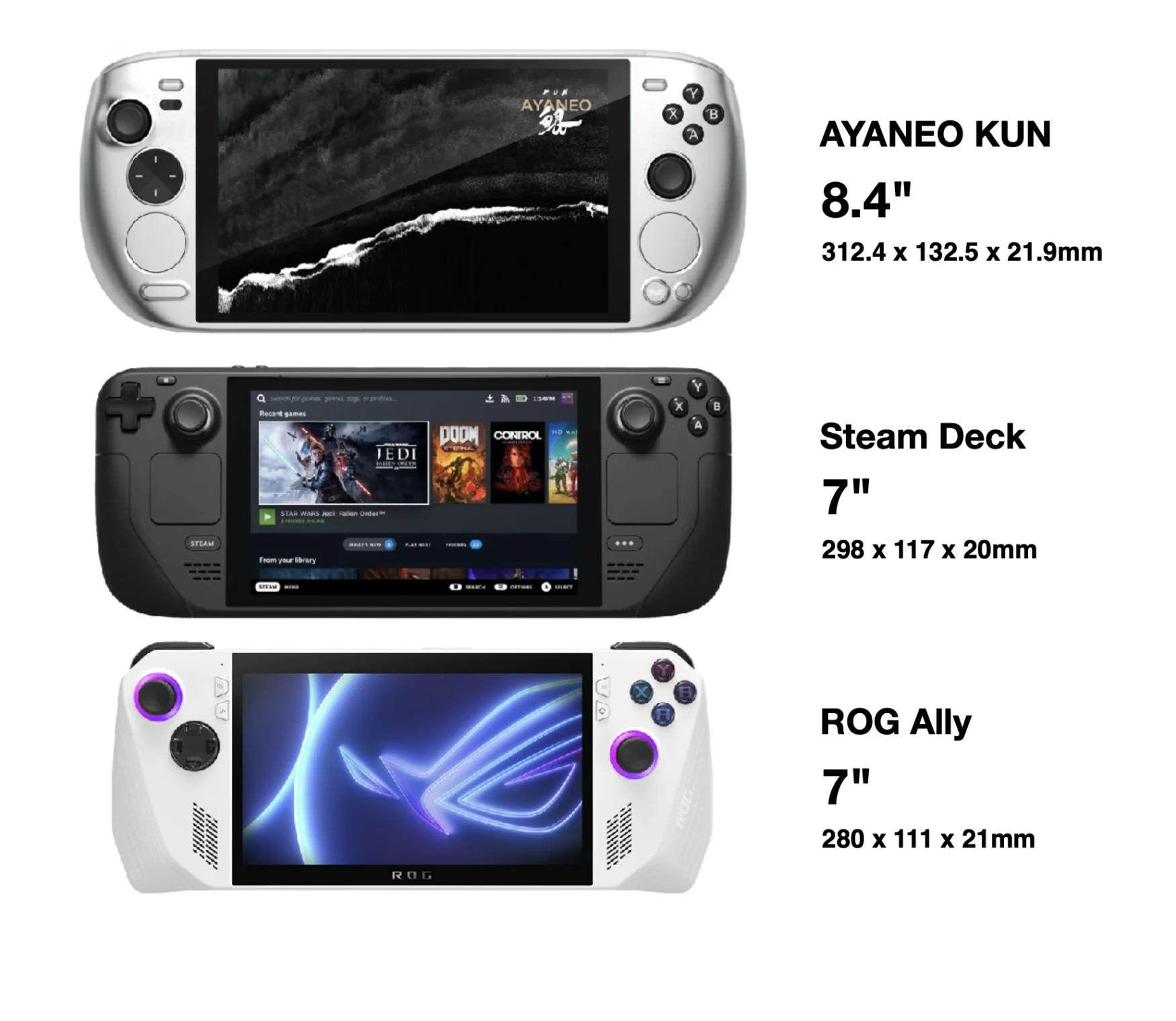 Screen comparison: Ayaneo Kun vs. Steam Deck vs. ROG Ally.