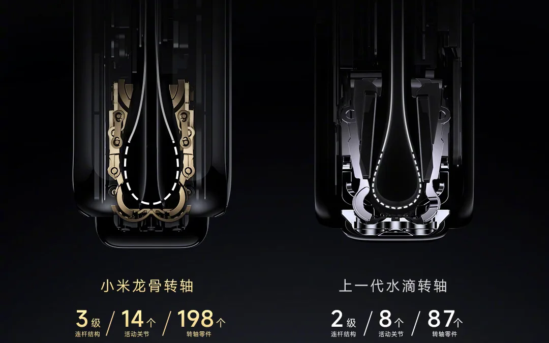 Xiaomi's new hinge on the Mix Fold 3 versus its predecessor.