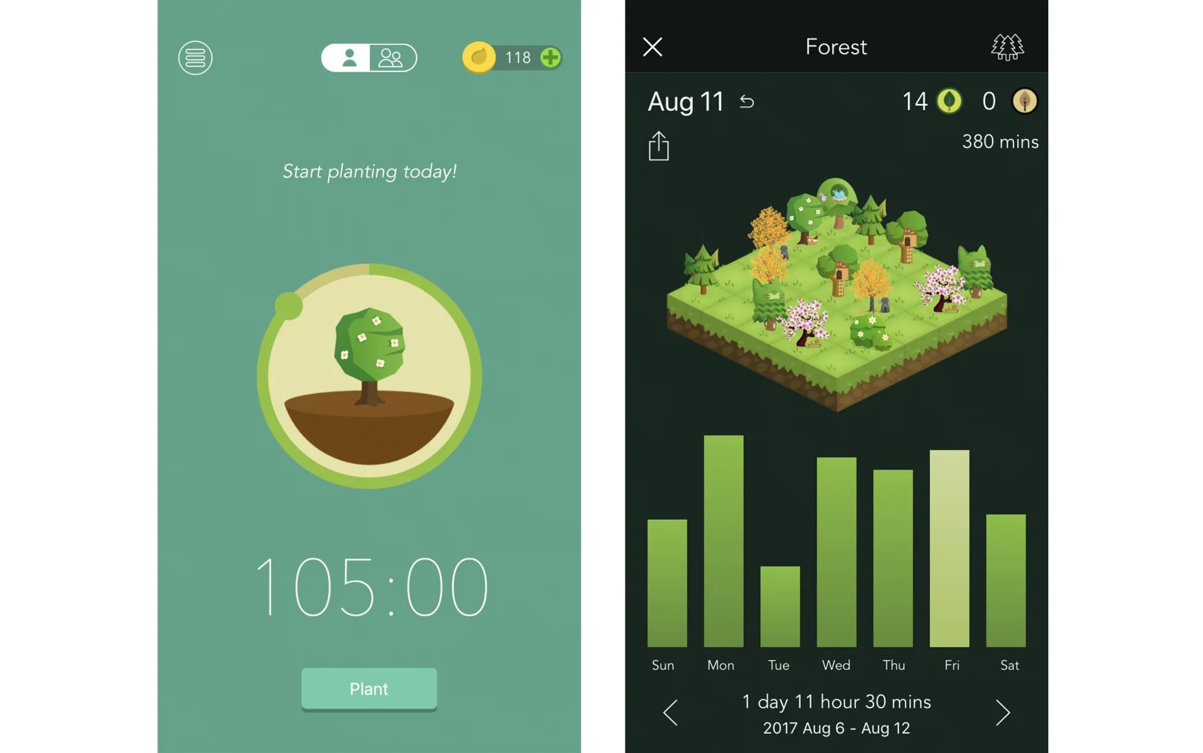 Forest app