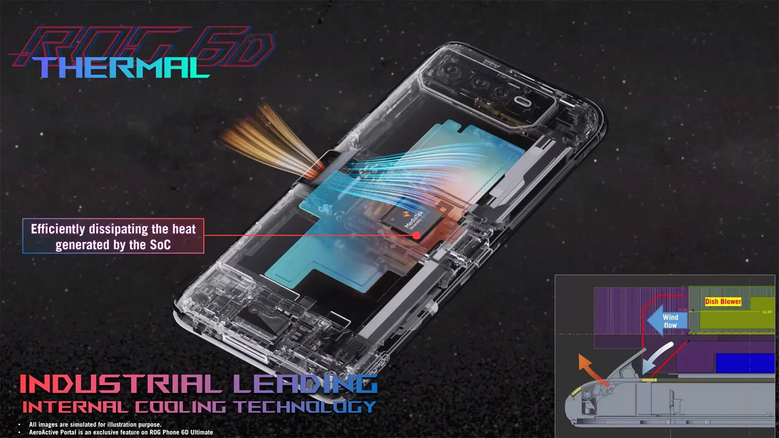 ROG Phone 6D Ultimate thermal design