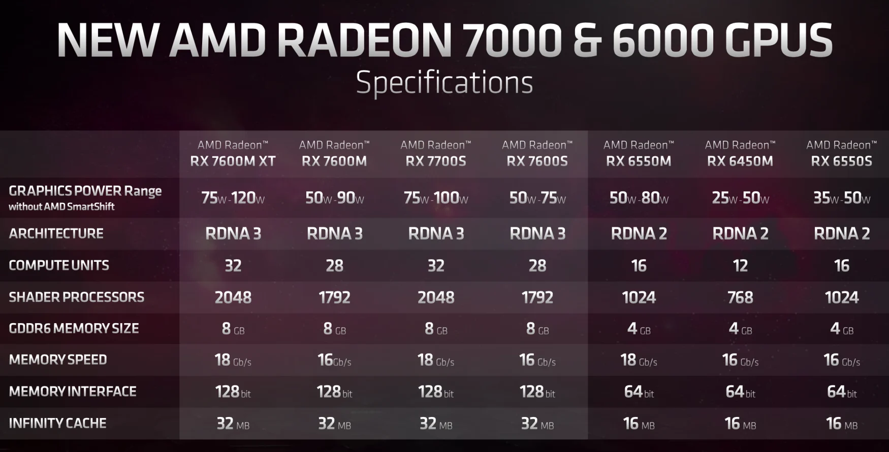 AMD Radeon 7000 GPU