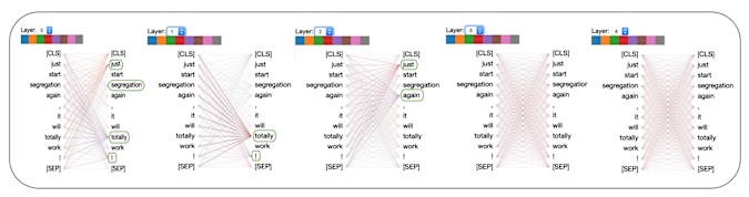 Sarcasm AI word graph