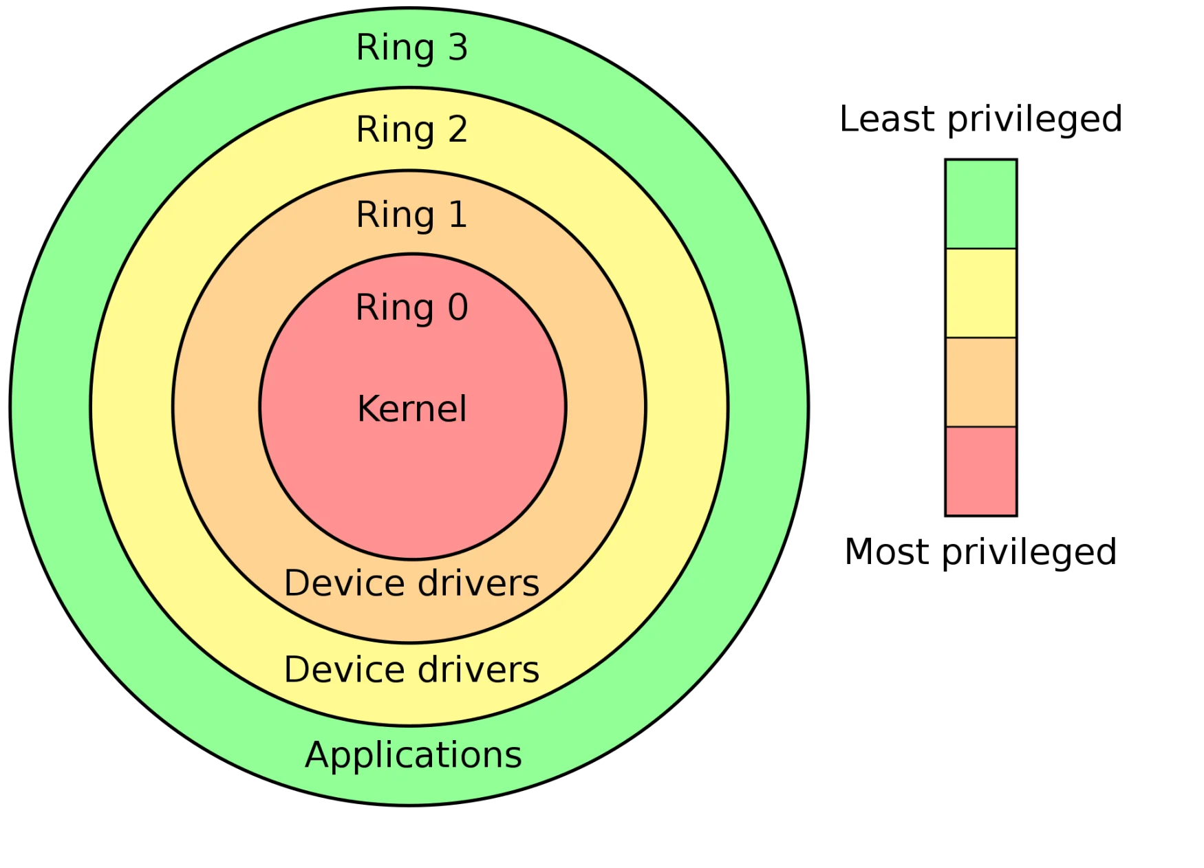 A visualization of the kernel
