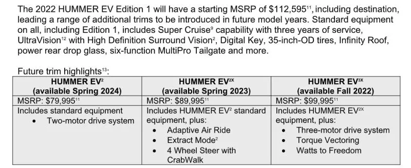 GMC Hummer EV trim levels, release dates and pricing
