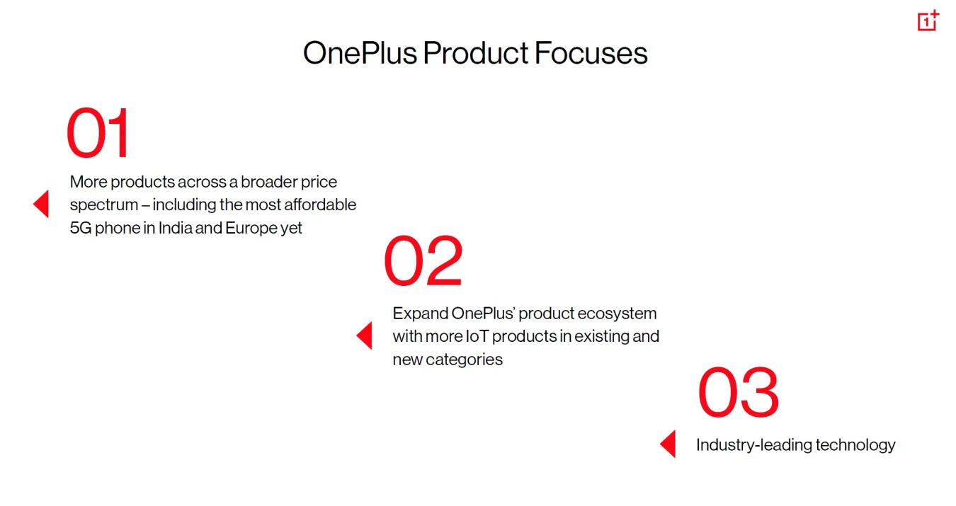 For a company that started out making high-end phones for enthusiasts, OnePlus has a very different focus for its products in 2022.