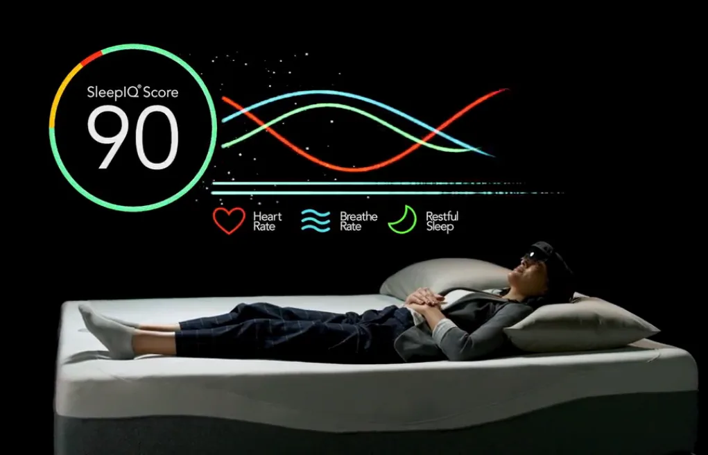 A graphic showing a SleepIQ score as measured by Sleep Number 360 smart bed. It monitors metrics such as heart rate and breathing rate, and whether the person had a restful sleep.