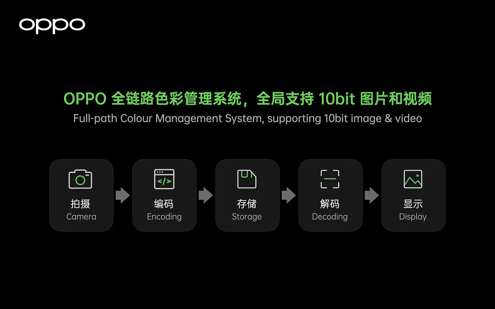Oppo Full-path Color Management System supports 10-bit image and video. This will be part of the upcoming Oppo Find X3 series smartphones.