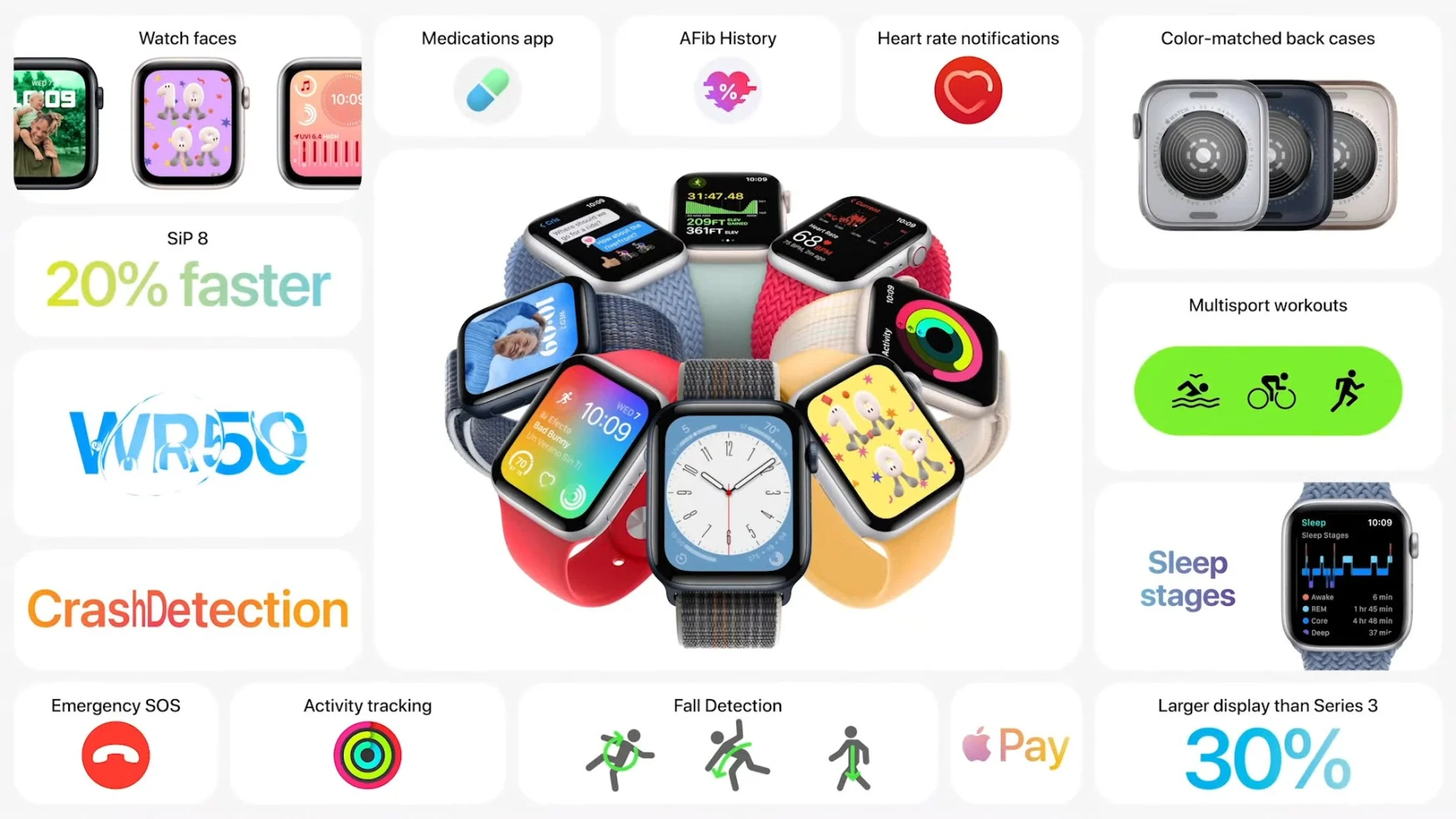 Apple Watch SE overview