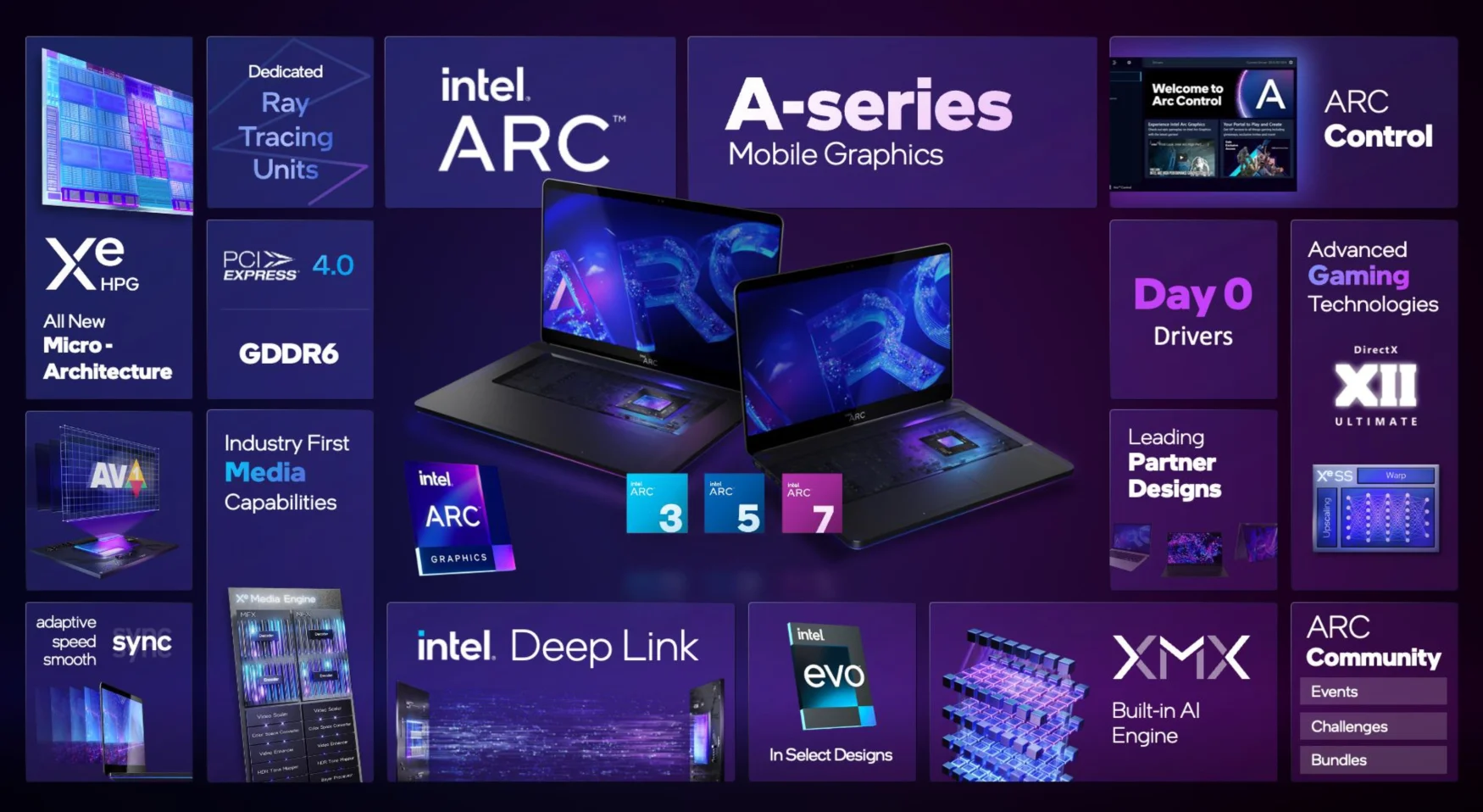 Intel's new A-Serci Arc GPUs will include a number of next-gen features including AV1 hardware acceleration, Intel's new XE cores and more. 