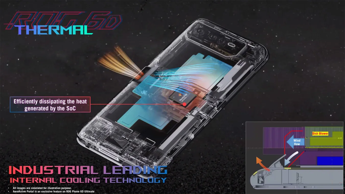 ROG Phone 6D Ultimate Design thermal design