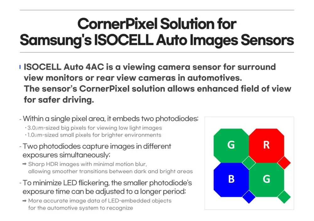 Samsung's latest HDR camera chip is designed for automotive applications