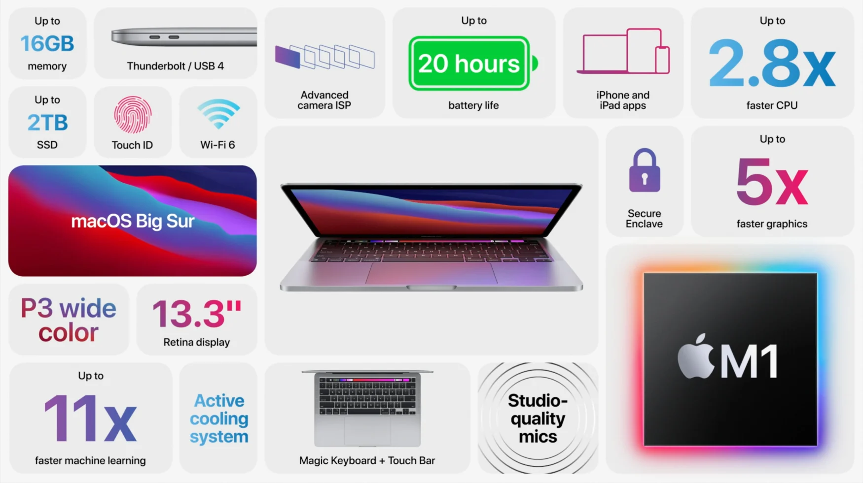 M1 MacBook Pro details