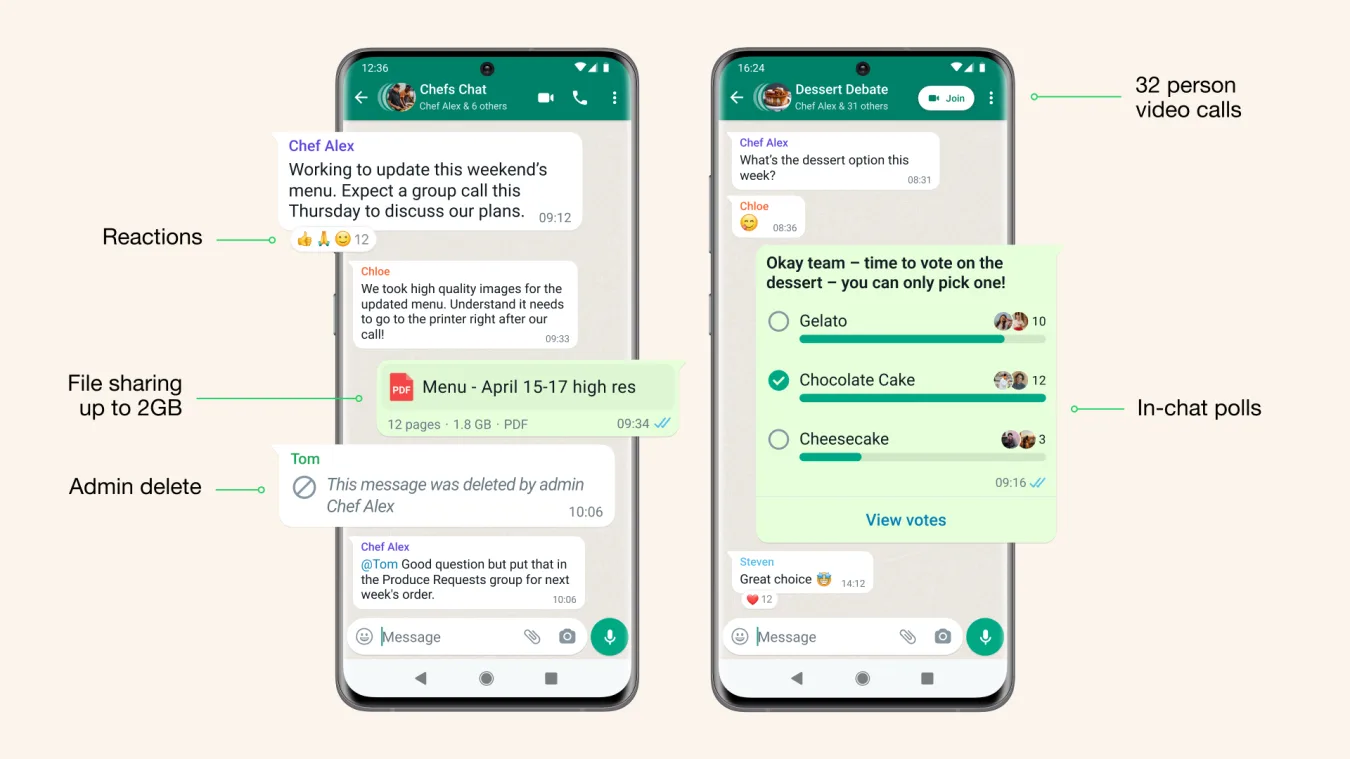 Nuove funzionalità di WhatsApp per i gruppi