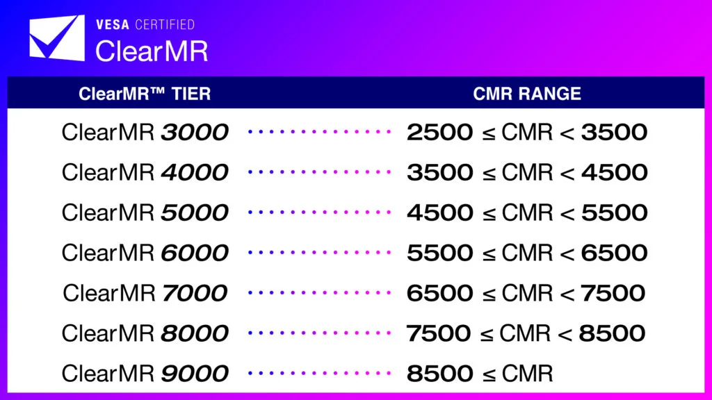 A chart showing the current ClearMR tiers.