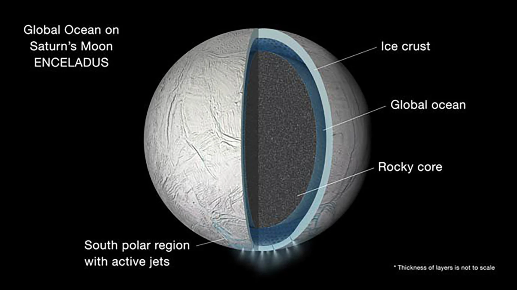 Encélado, la luna de Saturno, podría albergar especies similares a la Tierra