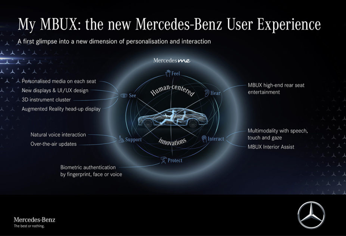 Mercedes' second-gen MBUX system