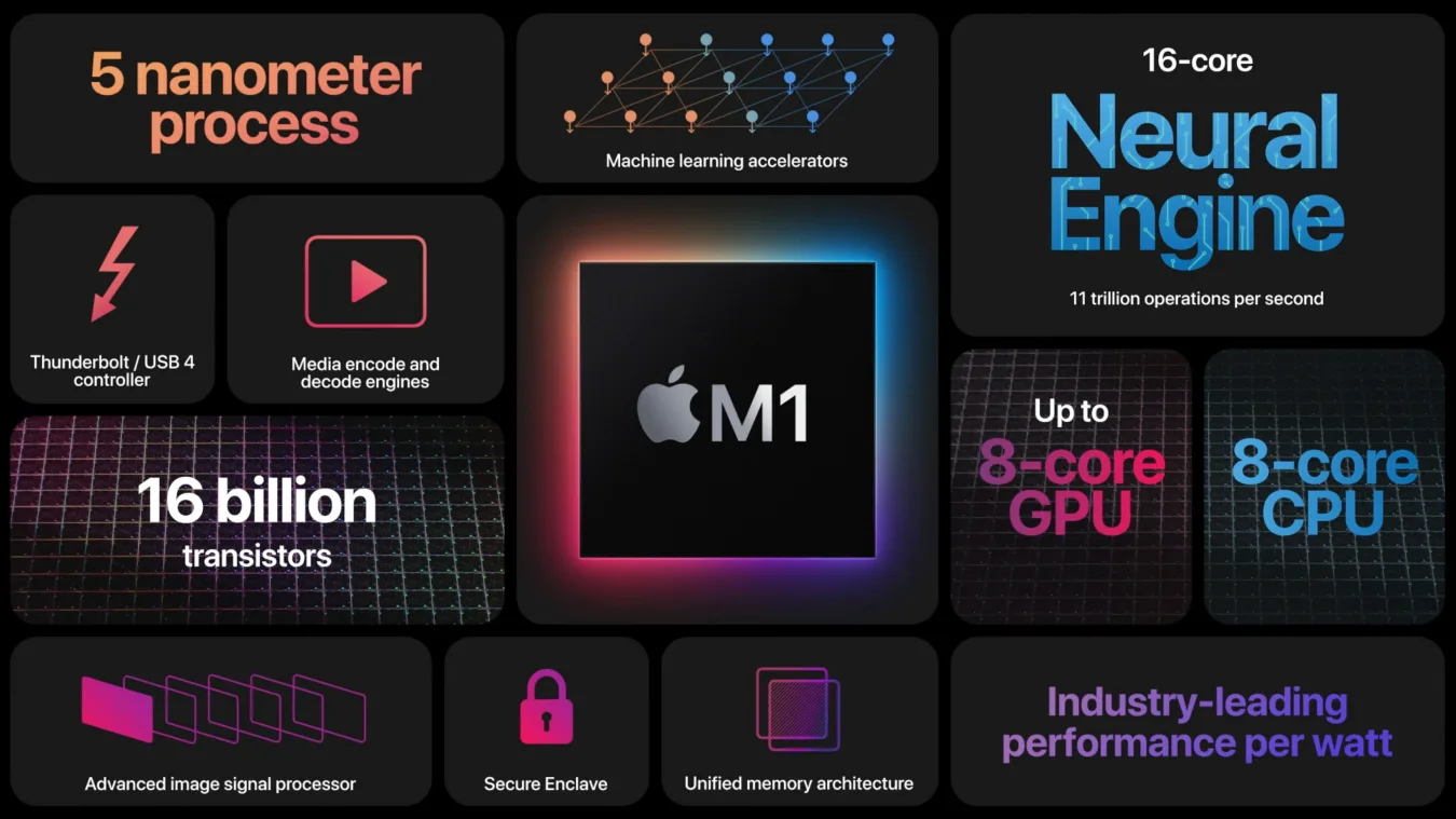 Apple M1 feature set