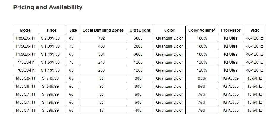 Vizio 2021 4K LED pricing