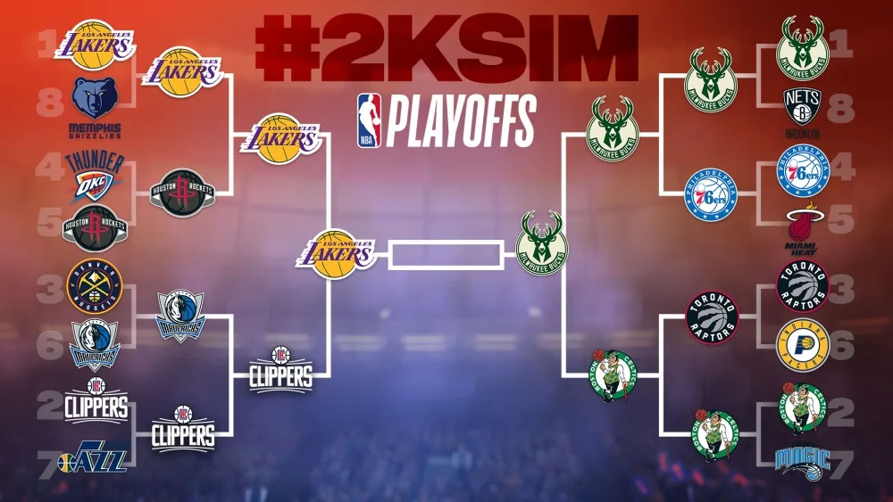 NBA 2K SIM playoffs bracket