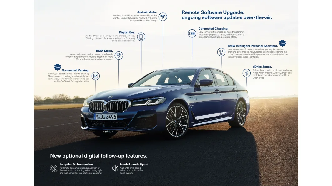 BMW digital services