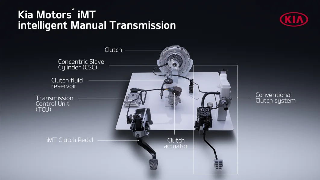Kia's Intelligent Manual Transmission