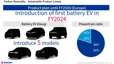 <h6><u>Suzuki planning an electric Jimny among EV, hybrid onslaught</u></h6>
