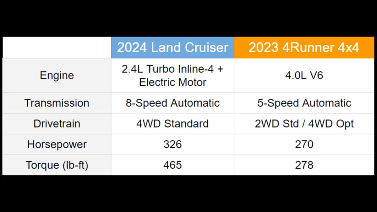 Land Cruiser vs 4Runner engine2